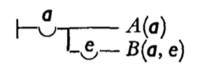 图2：Frege的“公式”